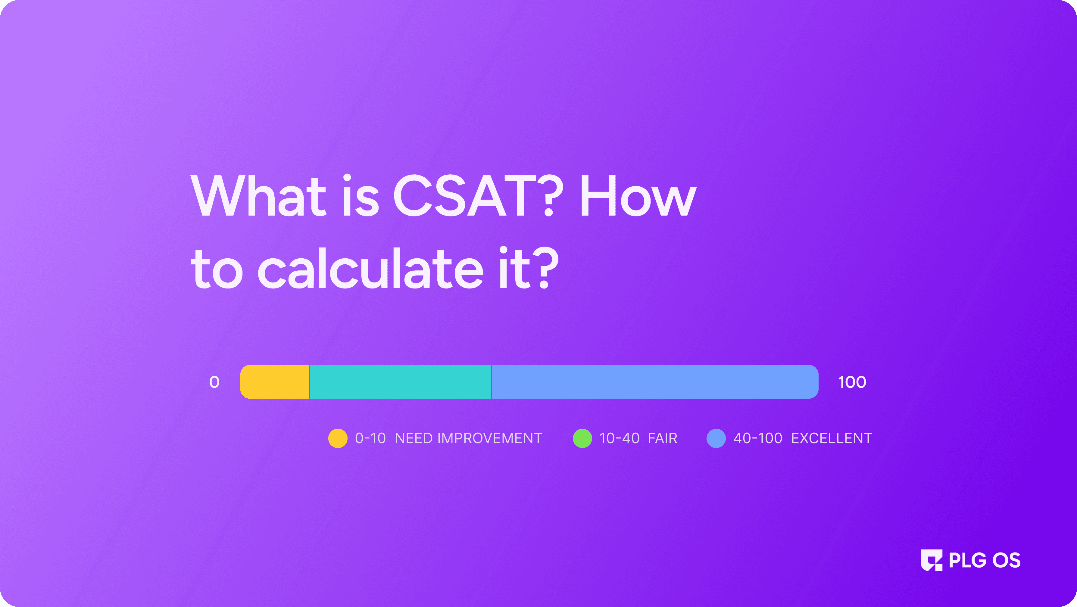 What is CSAT? How to calculate it? visual