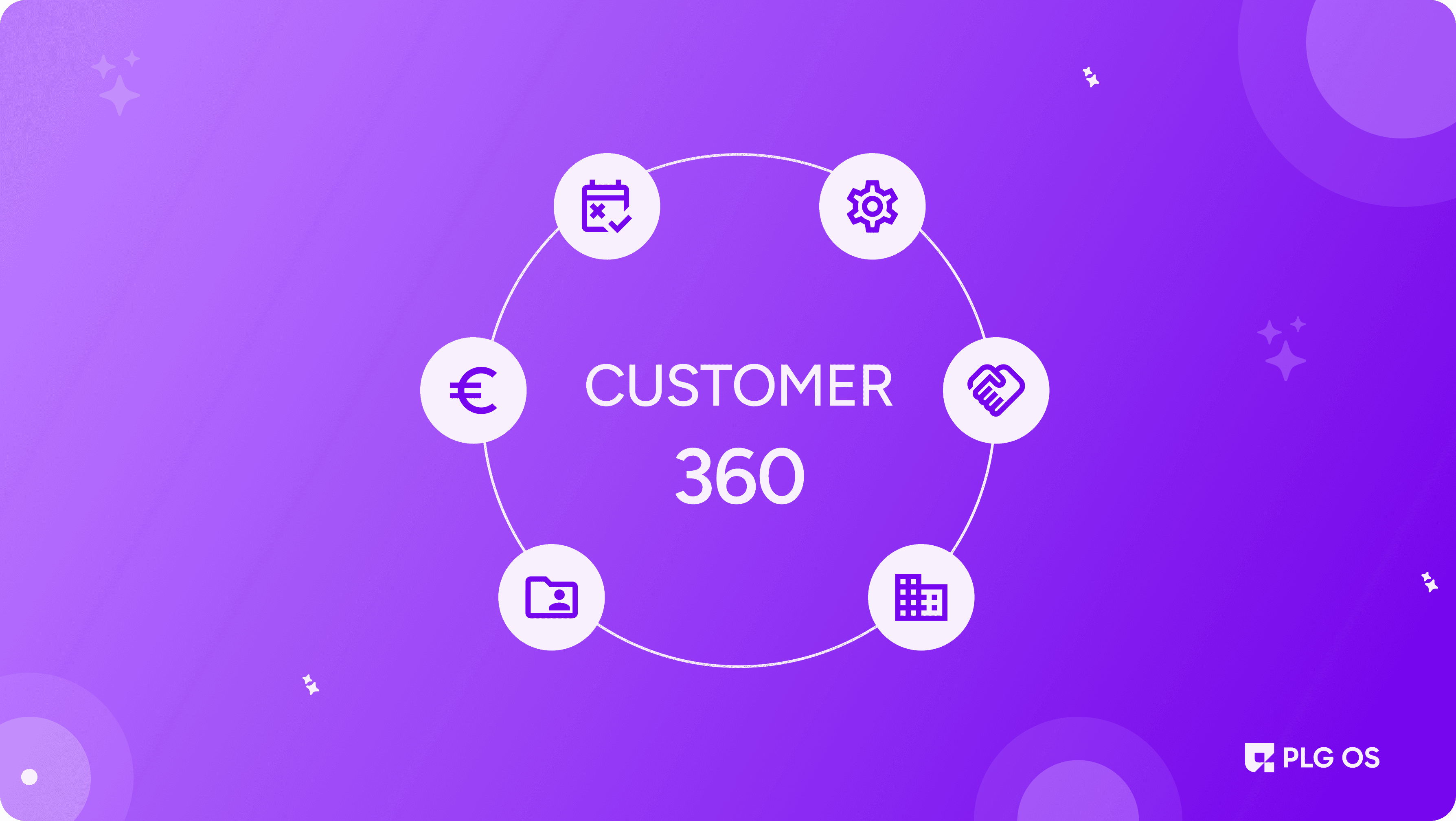 What is Customer 360? Here’s everything you need to know visual